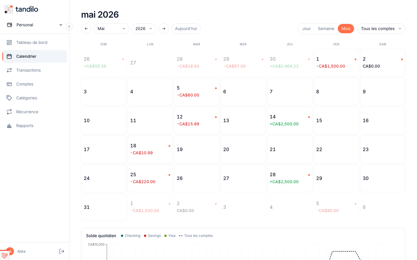 Calendrier de chaque jour avec les soldes projetés